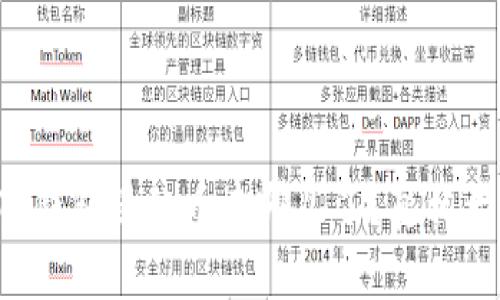 你的TP钱包里的币去哪儿了?真相大曝光!