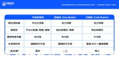 TP钱包怎么将加密货币换成人民币？打破障碍，轻