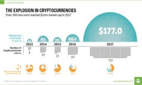 在数字钱包的世界里,你准备好迎接未来购物的挑战了吗?