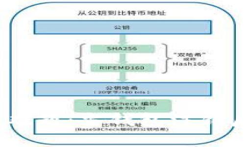 数字钱包退款难题:当钱包注销后你该怎么办?