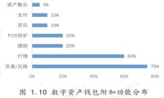 当你的TP提币未到账时，你是否感到无助？