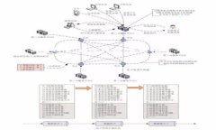   “TP钱包：你真的掌握了卖出技巧吗？” /  gu