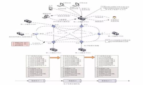   “TP钱包：你真的掌握了卖出技巧吗？” / 
 guanjianci 钱包, 卖出, 加密货币 /guanjianci 

引言：探索TP钱包的世界
在当今数字化的时代，区块链技术与加密货币的流行已经成为我们生活中不可或缺的一部分。TP钱包，作为一种流行的数字资产管理工具，不仅为用户提供了安全存储和交易的功能，还成为了许多人投资和理财的新选择。然而，当你决定卖出你在TP钱包中持有的加密货币时，有哪些细节是你需要特别注意的呢？在这篇文章中，我们将带你深入探索TP钱包卖出的技巧和策略，确保你在这一过程中不再犹豫不决。

1. TP钱包的基本了解
TP钱包是一款支持多种主流加密货币的数字钱包，它以用户友好的界面和强大的安全性吸引了大量用户。无论你是新手还是资深投资者，TP钱包都为你提供了一个便捷的平台来管理你的数字资产。正因为如此，了解如何在TP钱包中顺利卖出你的加密货币显得尤为重要。

2. 为什么选择卖出？
在开始讨论如何卖出之前，我们先来探讨一下“为什么选择卖出”的问题。一些用户可能因市场波动而感到不安，选择卖出以防止损失；另一些人则可能看中了获利的机会，决定在高点时出售。
卖出加密货币的决策通常与市场动向、个人财务状况、及未来投资策略息息相关。例如，如果你预计某种货币价格即将下跌，及时卖出可能是明智之举。反之，如果你在某个项目上深具信心，可能就会选择长期持有。

3. 卖出流程：从理论到实践
卖出加密货币的过程虽然简单，但其中每个步骤都蕴含着细节上的考量。首先，在你的TP钱包中，确认你想卖出的加密货币种类和对应的数量。接下来，你需要选择合适的交易平台来完成卖出操作。TP钱包本身并不进行交易，而是将你连接到多种交易服务。
一般来说，你可以通过以下步骤进行卖出：
ol
    li登录TP钱包，进入你的资产页面。/li
    li选择你想卖出的加密货币，查看当前的市场价。/li
    li决定卖出数量。/li
    li找到合适的交易平台，进行提现或转账操作。/li
    li确认信息无误后，提交卖出请求。/li
/ol
值得注意的是，选择交易平台时，费用、交易速度和安全性都是重要的考虑因素。

4. 面对市场波动：如何把握卖出时机
在加密货币市场中，价格的波动毫无疑问是非常戏剧化的。时常，一些资产的价值可能在短时间内大幅攀升或暴跌。如何在适当的时机做出卖出的决定，往往是许多投资者所面临的挑战。
投资者可以依靠技术分析、基本面分析等工具来判断市场走向。利用历史数据图表、指标趋势等，观察价格的波动和潜在反转点，而不仅仅是依赖于直观的感觉。还可以通过设定止盈和止损点，来自动化自己的卖出策略，减少人为的影响。

5. 成功卖出后的资金处理
一旦成功卖出你的加密货币，接下来的重要一步便是对资金的处理。你是选择即时提现、再投资还是分散理财？答案往往取决于你的个人财务目标和风险偏好。
例如，如果你是出于短期需求而卖出，可能会选择立刻提现；如果你依然对某个项目抱有信心，、可能会将售得资金再投资于其他项目；又或者，你可以选择将资金分散到稳健和高风险项目中，来实现资产的保值增值。

6. 装备自己：学习与实践
为了提升在TP钱包和其他交易平台上的卖出技巧，持续学习是必不可少的。现如今，网络上有大量关于加密货币投资的资源，包括线上课程、论坛、讨论群等。通过不断学习市场动态和案例分析，你可以更好地掌握市场脉搏，提升决策能力。

7. 心态调整：培养理性的投资思维
卖出加密货币不仅仅是一个技术过程，更是一个心态的挑战。无论是追涨杀跌的市场心理，还是面对突如其来的价格波动，都需要投资者保持冷静、理性的思维。
建立良好的投资心理建设，可以帮助你在关键时刻做出明智的选择，而不是一味地追求短期利益。同时，和志同道合的朋友进行讨论、交流经验，也能有效提升你的投资视野与策略。

结语：掌握卖出技巧，释放无限可能
TP钱包的使用以及加密货币的买卖，看似简单，却蕴含着丰富的知识与技巧。通过关注市场动态、学习投资策略、管理自身心态，你可以在这一领域走得更远。希望本文能帮助你在TP钱包的卖出过程中，减少困惑，掌握技巧，迈向更成功的投资旅程。 

附录：常见问题解答
在投资和使用TP钱包的过程中，许多用户难免会遇到一些常见的问题。在此，我们为你解答一些可能困扰你的疑问：
ol
    listrongTP钱包安全吗？/strong TP钱包采用多层加密技术，确保你的资产安全。不过，用户也要提高安全意识，设置复杂的密码，并定期更新。/li
    listrong卖出时需要支付什么费用吗？/strong 不同交易平台会有不同的手续费，查看相关平台的费用说明，选择最合适的方案。/li
    listrong我可以在TP钱包里存储多少种类的加密货币？/strong TP钱包支持多种主流加密货币，你可以在官方页面查看支持的币种列表。/li
/ol

无论你是初出茅庐的新手还是经验丰富的老手，掌握TP钱包卖出的技巧，始终会让你的投资之路更加顺利，祝你在加密货币的世界中大展宏图！