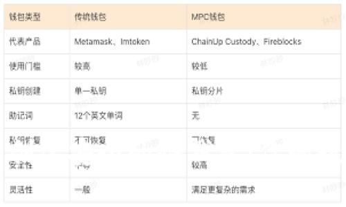 如何利用TP钱包创建安全的冷钱包:你的数字资产保护指南