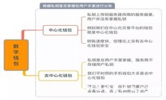 解锁TP钱包：一步步教你如何在安卓设备上轻松安