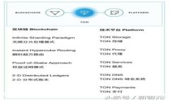 在加密货币的浪潮中，TP钱包交易所App能否成为你