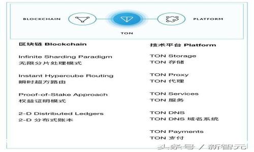 在加密货币的浪潮中，TP钱包交易所App能否成为你的最佳选择？