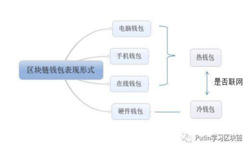 从匿名到安全：如何升级您的数字钱包为实名钱包？