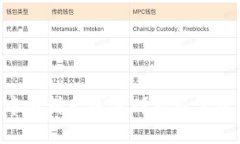 如何在TP钱包中顺利兑换TRX？从新手到高手的全攻