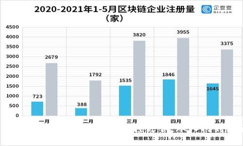 小狐狸钱包：你的加密币掌控之钥，从入门到精通！
