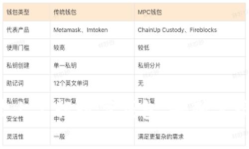 轻松装上工行数字钱包,告别繁琐支付!
