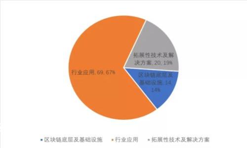 如何轻松管理加密资产?破解TP钱包在iOS上的使用难题!