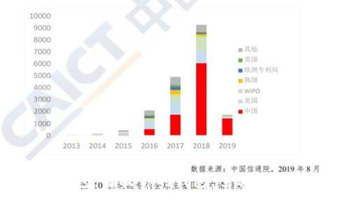 长沙数字钱包:解放你的钱包,驾驭未来支付挑战!