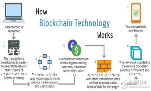 TPT（TokenPocket）是一种加密货币，它通常在多个交易所上交易。具体的交易所信息可能会随时间变化，因此建议您查看最新的信息。通常，您可以在以下一些主流交易所找到TPT：

1. **币安（Binance）**
2. **火币网（Huobi）**
3. **OKEx**
4. **云币（Yunbi）**
5. **某些去中心化交易所（DEX）如Uniswap**（如果有相关的流动性对）

为确保信息准确，建议您访问相关交易所的网站或使用加密货币行情跟踪网站（如CoinMarketCap或CoinGecko）查看TPT的最新交易对和交易平台。