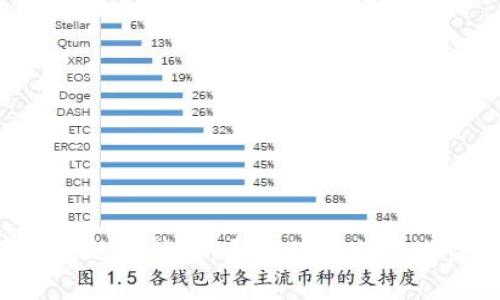 思考一个能解决用户问题的优秀，通过对立或挑战性语言吸引注意，放进