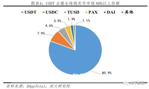 挑战传统:如何在TP钱包中创建OEX钱包?