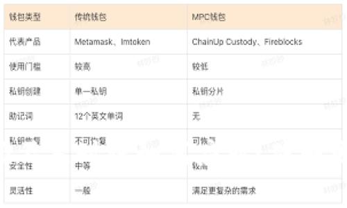当数字钱包余额不足时该如何应对?破解困局的实用技巧!