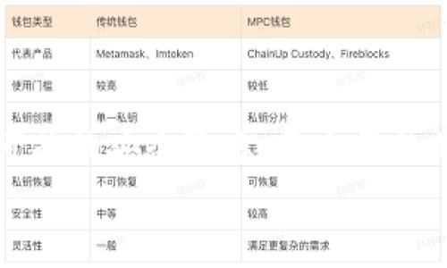   如何安全获取TP钱包安卓版的最新下载：避免常见的陷阱！ / 

 guanjianci TP钱包, 安卓版下载, 加密货币 /guanjianci 

引言：加密世界的门票
在这个数字货币蓬勃发展的时代，越来越多的人开始接触和使用加密钱包。TP钱包作为一个相对知名的加密货币钱包，受到许多用户的青睐。它不仅支持多种数字货币的存储和交易，还提供了较为友好的用户界面。然而，网络上的假冒应用层出不穷，下载时稍有不慎，可能会遭遇安全风险，让人无法安心使用。如何安全获取TP钱包安卓版的最新版本，避免这些潜在的陷阱呢？

认识TP钱包的特点
TP钱包并不是一个简单的数字存款账户，它是一个综合性的数字资产管理工具。用户可以通过它管理多种数字货币，包括比特币、以太坊、瑞波币等。此外，TP钱包还提供去中心化交易所（DEX）功能，用户能够方便地进行资产交换，而无需依赖中心化平台的充提币服务。
除了资产管理和交易功能，TP钱包还注重用户的隐私和安全。它采用了多重加密技术，确保用户信息和资产不被泄露。此外，TP钱包还允许用户创建助记词和私钥，自由掌握自己的数字资产。

下载最新版本的必要性
获取TP钱包的最新版本，不仅可以享受到最新的功能和用户体验，还能有效防范已知的安全隐患。随着技术的发展和安全威胁的变化，钱包软件也需要不断更新，以修复漏洞和提升安全性。旧版本可能不再支持最新的安全措施，用户的资产因此处于风险之中。

渠道选择：安全的下载途径
互联网提供了丰富的信息和资源，但同时也藏匿着许多风险。在下载TP钱包时，选择合适的途径至关重要。以下是几个建议：
ul
listrong官方网站：/strong首选的下载渠道应是TP钱包的官方网站。官方站点提供的下载链接是最为安全的，可以有效避免假冒版本的困扰。/li
listrong应用商店：/strong如果你是安卓用户，可以在Google Play商店中搜索TP钱包进行下载。对于使用非Google认证手机的用户，则需要在经过认证的第三方应用市场查找。/li
listrong社区推荐：/strong在加密货币相关的论坛和社区中，请关注经过验证的用户推荐。通过社区了解其他用户的使用体验，可以帮助你判断下载链接的安全性。/li
/ul

识别假冒应用的技巧
假冒的TP钱包应用可能以伪装的形式出现，导致用户误下载。识别这些应用需要一定的技巧：
ul
listrong查看开发者信息：/strong在应用商店中，下载前仔细查看开发者的名称和背景。官方的TP钱包通常会有明确的开发者信息，而假冒应用往往信息模糊或缺失。/li
listrong评价和评分：/strong用户评价和评分是判断应用质量的重要参考。高评分和积极评价往往是靠谱应用的标志，而低分或负面反馈则应引起警惕。/li
listrong下载量：/strong在应用商店中查看下载量，可信赖的应用通常会有较高的下载量。/li
listrong应用权限：/strong在安装前检查应用请求的权限，若某个钱包应用要求过多的权限（如访问通讯录、相机等），需提高警惕，谨慎对待。/li
/ul

确保设备安全的必要措施
在数字货币环境中，设备的安全性是保障资产安全的第一道防线。下载TP钱包之前，确保你的设备已经采取了一些必要的安全措施：
ul
listrong安装安全软件：/strong确保你的手机上安装有可靠的安全软件，并定期更新，扫描设备中的潜在威胁。/li
listrong系统更新：/strong保持手机操作系统的最新更新，及时更新可修复已知的安全漏洞。/li
listrong开启双因素认证：/strong对重要的应用（如数字钱包）启用双因素认证，为你的账户增加额外一层保护。/li
/ul

如何正确设置TP钱包
一旦安全下载了TP钱包，下面是一些设置步骤，帮助你最大化地保障账户安全：
ol
listrong创建强密码：/strong设置一个复杂且难以猜测的密码，避免使用简单的个人信息。/li
listrong备份助记词：/strong创建助记词的同时，务必将其安全备份在可靠的地方。避免将助记词存放在在线设备上，防止被他人窃取。/li
listrong定期监控账户：/strong定期登录并监控自己的资产，若发现任何异常，立即进行应对。/li
/ol

总结：安全与便捷并行
获取TP钱包安卓版的最新版本，并不是一件复杂的事情，但却需要用户保持高度警惕。借助于安全的下载渠道、良好的设备安全措施和准确的识别技巧，你完全可以避免许多可能的安全隐患。更重要的是，记住在使用过程中定期更新和备份自己的信息，这样才能减少广大用户在加密世界中的风险，让你更加自在地享受数字货币带来的便利和收益。
数字货币的世界充满着机遇与挑战，唯有洞悉其中的安全奥秘，才能在这场大潮中稳步前行。希望本文能够帮助到你，让你在下载和使用TP钱包的过程中做出更明智的选择。