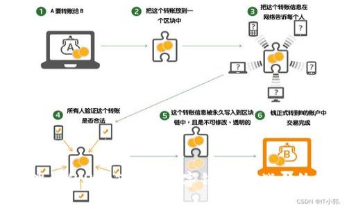 如何轻松管理你的UE Token数字钱包:挑战传统金融的时代!