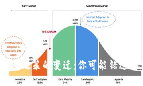 加密钱包政策的变迁：你可能错过的信息！