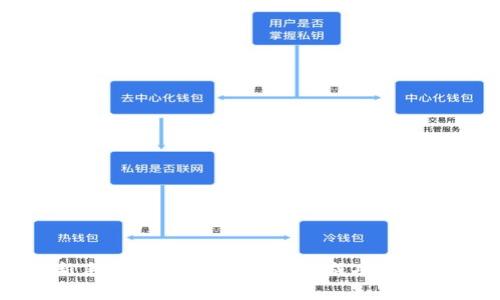 从新手到高手:如何在TP上成功购买Pig?