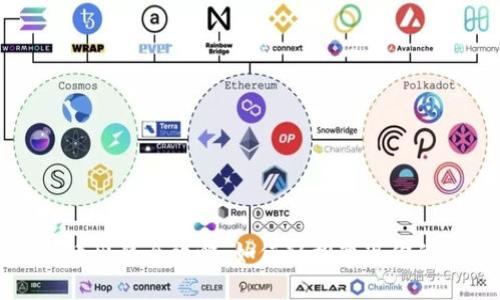 TP钱包代币出售全攻略：如何轻松变现你的数字资产