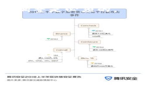  探索 TP 钱包上币的秘密：一步步攻克难题！ / 
 guanjianci TP钱包, 上币, 加密货币 /guanjianci 

引言：加密世界的大门
在日益变化的加密货币市场中，钱包不仅是存放资产的地方，更是与数字货币世界互动的桥梁。其中，TP 钱包因其用户友好的界面和多功能性而受到了众多投资者的青睐。然而，许多新手和甚至一些经验丰富的用户仍会在如何将新币上架到钱包时遇到困惑。

在本文中，我们将深入探讨 TP 钱包上币的过程，带你逐步领略相关的操作要点和潜在的挑战，同时分享一些重要的技巧与经验，让你在竞争激烈的加密市场中游刃有余。

第一步：了解你的圈子
在你决定将某个币种添加到你的 TP 钱包之前，首先要对该币种有一个详细的了解。加密货币市场上数量众多，项目质量参差不齐。从白皮书的分析，到在社区中参与讨论，你都应该尽量多做功课。

选择一个有前景的币种不单纯是技术和概念的选择，投资者的情感和市场反响也同样重要。加入一些关于特定币种的论坛或者群聊，倾听其他投资者的想法，这将帮助你形成全面的判断。

第二步：设置 TP 钱包
在使用 TP 钱包之前，你需要完成下载和设置的基本步骤。无论是手机应用还是桌面版本，确保下载最新的官方版本，这样可以确保安全性和功能的完善。

完成注册后，建议尽快设置双重验证，提高你的钱包安全性。交易过程中，务必谨慎对待私钥和助记词，不要随意分享给他人，这在保护自己资产的同时也是对加密生态的一种尊重。

第三步：选择要上币的方式
在 TP 钱包中上币有几种不同的方法，包括交易所直接购买、转账或是通过流动性池等方式。你选择哪种方式将直接影响后续的操作流程。

如果你是通过交易所购买的币种，只需将其从平台里提取到你的 TP 钱包地址即可。务必仔细检查地址和网络，以免造成资金损失。

第四步：上币操作过程
将币添加至 TP 钱包的具体操作步骤如下：

ol
    li进入 TP 钱包，找到“添加币种”或类似的选项。/li
    li在搜索框中输入你要添加的币种名称或合约地址，系统会自动查找。/li
    li确认币种信息无误后，选择“添加”按钮。/li
    li系统会提示上币成功，你可以在主界面中看到新增的币种。/li
/ol

需要注意的是，不同币种可能会有不同的网络和手续费用，在执行操作之前，务必仔细阅读相关的注意事项。此外，部分新币可能需要一定的时间才能完整显示，也需要保持耐心。

第五步：保持关注市场动态
成功上币只是一个开始，后续的状态监测和市场分析同样重要。作为用户，你需要定期检查币种的价格波动、市场情绪以及项目进展等。这不仅有助于你及时做出决策，更能让你在充满变数的加密货币领域中保持敏锐的洞察力。

另外，许多币种会在特定的时间节点推出新消息或者更新，这时及时关注对价格的影响也很关键。你可以通过社交媒体、加密货币新闻网站以及社区动态获取这些信息。

第六步：安全措施和风险管理
上币过程中，安全问题是每位投资者都十分关心的。在 TP 钱包进行操作时，要时刻保持警惕，确保你的账户信息和私钥只是在安全的环境下操作。

此外，制定合理的风险管理策略也至关重要。原则上，不要将所有资产投入到一个项目中，分散投资不仅能够降低风险，也能让你的资产配置更为灵活。

第七步：面对挑战，继续前行
加密货币世界充满了机遇与挑战，始终保持学习的心态无疑能让你走得更远。面对市场的波动与不确定性，不管是投资策略还是技术操作，保持开放的心态和灵活的调整是必须的。

如果在使用 TP 钱包上币的过程中遇到任何问题，建议去相关的技术支持或者社区寻求帮助。即便在加密领域中，求助他人也是一种重要的学习方式。

总结
通过以上的步骤与思考，相信你对 TP 钱包的上币过程有了更深入的理解。在这个快速发展的加密货币环境中，保持积极的学习态度、适时调整策略，以及对市场的敏锐洞察，都是帮助你更好掌控投资命运的重要元素。无论是初学者还是资深投资者，脚踏实地的规划、耐心的等待及坚定的信念，往往能让你在这个数字资产的浪潮中立于不败之地。

最后，希望你在加密货币的探索旅程中，能够收获到更多的知识和经验，实现你的投资目标！