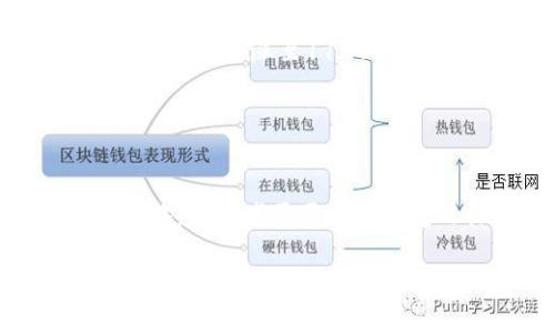 在币圈（加密货币领域）中，