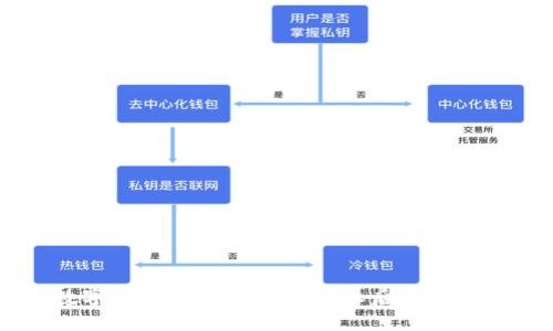 当你的数字货币钱包被取消授权后,你该如何应对?