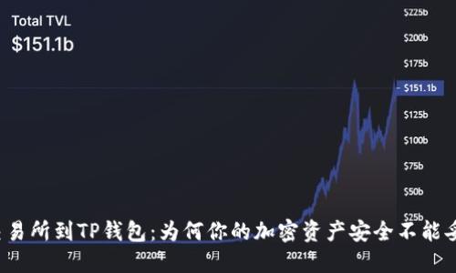 从交易所到TP钱包:为何你的加密资产安全不能妥协?