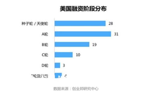 数字钱包:公司的隐秘武器还是潜在威胁?
