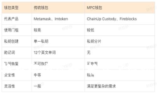TP钱包换币的全攻略:轻松驾驭数字资产!