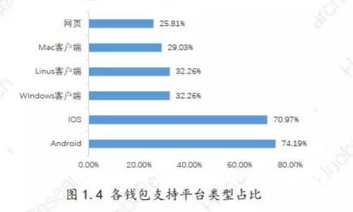 TP币圈:揭开加密货币投资的新纪元,还是数字泡沫的危险边缘?