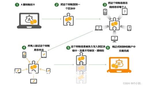 不再被信息孤岛困扰!解锁你的数字资产新秘笈——LCW数字货币钱包