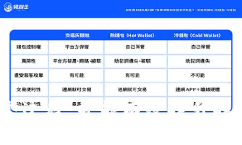 xiaoti从TP钱包提币到交易所需要多长时间？/xiaoti  
TP钱包, 提币, 交易所/guanjianci  

引言  
在数字货币的浪潮中，越来越多的人加入到交易的行列。其中，TP钱包作为一款备受欢迎的数字资产管理工具，受到广泛关注。许多新手用户在进行交易时，常常会有各种疑问，其中一个常见的问题便是“从TP钱包提币到交易所要多久？”这个问题的答案并不简单，它受多种因素影响。接下来，我们将深入探讨这个问题，并为大家提供更全面的理解。  

提币流程概述  
在回答“提币需要多长时间”之前，我们首先要了解提币的基本流程。通常情况下，从TP钱包提币到交易所的步骤如下：  
ul  
    listrong选择币种：/strong用户在TP钱包中选择要提取的数字货币，比如比特币、以太坊等。/li  
    listrong输入交易所地址：/strong用户需要将交易所的接收地址正确无误地输入TP钱包。/li  
    listrong确认交易：/strong在输入金额及地址无误后，用户需要确认交易信息，并提交提币请求。/li  
    listrong区块链确认：/strong提币交易会在区块链上生成一笔交易记录，待其被网络确认。/li  
    listrong到账确认：/strong交易被确认后，提取的数字货币会被发送到用户在交易所的账户中。/li  
/ul  

时间的影响因素  
那么，从TP钱包提币到交易所具体需要多长时间呢？这个时间是因多种因素而异的，下面我们将一一列出影响提币速度的关键因素：  

h41. 网络繁忙程度/h4  
数字货币的交易是基于区块链的，而区块链的拥堵程度直接影响交易的确认时间。当网络繁忙时，交易确认的速度会明显减缓，这是因为矿工们会优先处理手续费较高的交易。如果用户的提币交易手续费设定较低，可能会导致等待时间延长。  

h42. 交易费用/h4  
在提币的过程中，用户可以选择手续费的高低。高手续费通常意味着更快的交易确认速度。因此，如果用户希望更快地完成提币，设置一个合理的手续费是非常重要的。  

h43. 交易所的接收流程/h4  
每个交易所对于提币到账的处理流程不尽相同。有些交易所会在确认收到币后很快到账，而有些交易所可能会有审核机制，导致到账速度变慢。此外，交易所的繁忙程度也是一个影响因素。  

h44. 数字货币 종류/h4  
不同类型的数字货币在区块链上的确认时间不同。例如，比特币的区块时间约为10分钟，而以太坊的区块时间只有15秒。这意味着，即使是在同一网络条件下，提取不同币种可能会导致到账时间有所差距。  

从TP钱包提币的常见问题解答  
在了解了影响提币时间的各种因素后，让我们来看看一些用户常常提出的相关问题，帮助大家更好地理解提币过程。  

h4Q1: 提币需要多少手续费？/h4  
A1: 提币的手续费通常在TP钱包进行提币时会清晰地显示。用户可以根据自己的需求选择设置，建议不要过于低估手续费，以免导致长时间无到账信息。  

h4Q2: 如果提币失败，我该怎么办？/h4  
A2: 提币失败的情况虽然较少见，但确实可能发生。一旦发生这种情况，首先要检查提币的地址是否正确。如果地址没有问题，可以联系TP钱包的客服，提供相应的交易记录，寻求帮助。  

h4Q3: 提币后我多久可以看到款项入账？/h4  
A3: 通常情况下，如果区块链网络不拥堵，用户在确认提币后，通常在15分钟到1小时内可以在交易所的账户中看到款项。但实际上，这个时间也可能因为如上所述的因素有所变动。  

提升提币效率的小技巧  
为了能够更快地完成提币并将资产安全到达交易所，用户在使用TP钱包时可以考虑以下小技巧：  

h41. 提前规划交易时间/h4  
在进行提币时，尽量避开交易量较大的时段，比如市场行情剧烈波动时。选择交易量相对较少的时段，可以提高交易确认的几率。  

h42. 合理设置手续费/h4  
根据网络的实时情况，设置合适的手续费，能够显著提高交易的优先级。建议用户在进行提币前查看当前的网络状况，调整手续费设置。  

h43. 保持足够的余额/h4  
在TP钱包中，在进行提币操作前，确保钱包余额充足，以避免因余额不足而导致的提币延迟或失败。  

h44. 验证接收地址/h4  
在输入交易所的接收地址时，要特别小心。推荐在输入地址后进行多次核对，确保无误后再提交。  

总结  
总而言之，从TP钱包提币到交易所的时间是一个受多种因素影响的过程，虽然有时候只需15分钟，但在网络繁忙、手续费设置不当等情况下，也可能延迟到账。希望本文能够帮助用户更好地理解这个过程，并能有效提升提币的效率，顺利进行数字资产的管理。记住，合理的规划和谨慎的操作不仅能为你节省时间，还能保障你的资产安全。无论是在数字货币的投资旅程中，妥善管理资产，始终保持警惕都是至关重要的。
