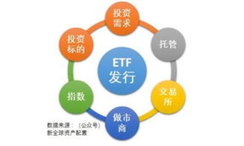   如何安全快速地从TP钱包提币到交易所？ / 
 guanjianci TP钱包, 提币, 交易所 /guanjianci 

引言：理解数字资产的流动性
在当今数字货币的世界，安全和迅速地管理资产是每个投资者面临的挑战之一。TP钱包，作为一种受欢迎的数字钱包，允许用户存储、发送和接收各种数字货币。但对于许多人来说，从TP钱包提币到交易所仍然是一个颇具挑战性的过程。特别是在市场波动剧烈的时候，投资者更希望能够以最快的速度完成这一步，从而抓住更好的交易机会。

第一步：确认你的交易所账户
在你决定从TP钱包提币之前，首先需要确保你在交易所的账户是活跃且经过验证的。许多交易所要求用户完成身份验证，以防止洗钱和其他不法行为。因此，确保你的所有身份信息已经提交，并通过审核，避免在提币时因账户问题遭受延误。不同交易所的规定各有不同，提前了解清楚能够帮助你降低风险。

第二步：获取提币地址
一旦确认交易所账户安全，接下来你需要获取你的提币地址。每种数字货币在交易所都有唯一的接收地址。你可以通过以下步骤获取：
ul
li登录你的交易所账户。/li
li寻找“充值”或“存款”标签，这里会列出各类数字货币的接收地址。/li
li选择你要提币的特定货币，并复制相应的地址。/li
/ul
小心保存你的提币地址，确保无误。错误的地址可能导致资产永久丢失。

第三步：准备提币操作
在TP钱包中打开你的账户，找到“提币”或“发送”选项。输入你刚刚从交易所获取的地址。此时，你需要输入提币的金额。在这一过程中，以下几点是非常重要的：
ul
li确认余额是否足够，包括交易所可能要求的最低提币额。/li
li检查提币手续费，这笔费用会被从你提取的金额中扣除。/li
li确保接收地址没有错误；通常，你可以粘贴地址并使用TP钱包的地址确认功能，确保没有输错字符。/li
/ul

第四步：完成提币
在一切确认无误后，点击“确认”或“发送”键。 TP钱包会要求你再次验证，例如输入密码或进行双重身份验证。完成这些步骤后，提币请求就会被提交。
请记住，区块链网络繁忙时，提币可能需要一些时间来完成。你可以通过TP钱包查看提币状态，有时也能在交易所查看入账情况。一旦交易确认，你的资产将会在交易所账户中显示。

第五步：安全检查与风险防范
在完成提币后，你需要进行一些后续检查。首先，确保你在TP钱包和交易所的账户安全，定期更改密码，并启用所有可能的安全选项，如双重身份验证。此外，关注市场动态，确保在合适的时间内进行交易以获取最佳收益。
对于那些初次尝试提币的人，建议先进行小额交易，成功后再逐步扩大到账金额。这不仅可以降低风险，防止因操作失误而导致重大损失，还能让你对整个提币流程有个更透彻的了解。

总结与展望
从TP钱包提币到交易所的过程虽然简单，但仍需要每一步都小心谨慎。通过上述步骤，你可以更安全地管理自己的数字资产，灵活地把握市场机会。同时，随着区块链技术的不断发展，未来或许会有更多的工具和平台出现，以简化这一过程，提高用户的体验。
无论技术如何发展，用户的安全和操作便捷始终是数字货币世界中的首要任务。不论你是一位经验丰富的投资者，还是刚刚入门的新手，了解每一个环节并保持对市场的敏感度，都是成功的关键。

常见问题解答
strong1. 提币多久能到账？/strong
提币到账时间与网络繁忙程度和交易所的处理速度有关。一般情况下，平均需要在几分钟到几小时之间。

strong2. 如果我输入错了提币地址怎么办？/strong
一旦提交提币请求，资产通常会被发送至错误的地址，这可能导致资产永久丢失。确保在操作前仔细核对地址。

strong3. 提币手续费有多高？/strong
手续费因交易所和数字货币类型而异，用户在提币前应查看相关条款，避免产生不必要的费用。

strong4. 如何提高提币成功率？/strong
使用最新版本的钱包和软件，选择网络高峰期以外的时间提币，并确保资金充足以及提币地址正确无误。

通过掌握以上全部步骤以及常见问题的应对，你就能够更有效地实现从TP钱包到交易所的资金流转，适应当今数字货币时代的快速变化。
