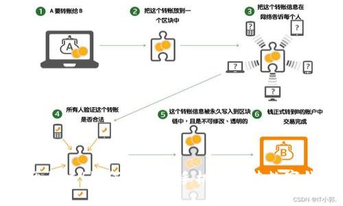 别再错过！如何轻松在手机上安装数字钱包