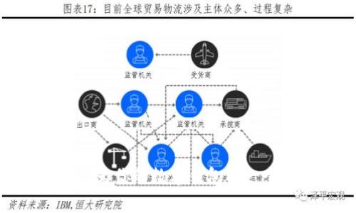 打破常规：如何为你的数字钱包取一个有趣的名字？