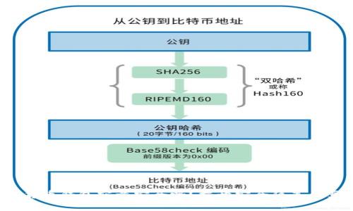 数字货币钱包究竟安全吗?揭开安全隐患的真相!