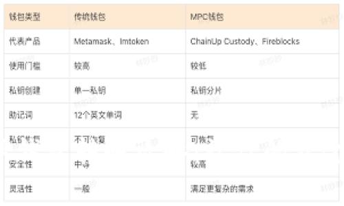 建行企业数字钱包转账攻略:让你的资金流动更顺畅!