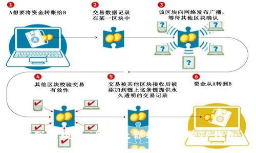 摆脱繁琐:一步步教你轻松下载TP钱包