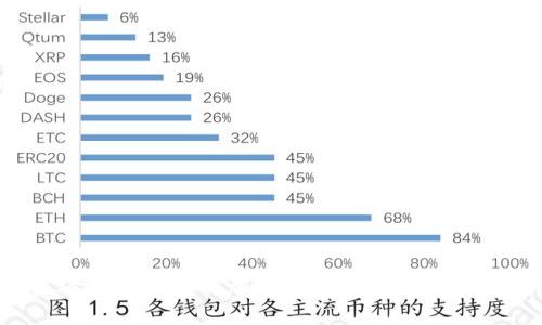 如何将TP钱包中的加密货币轻松兑换为法币？