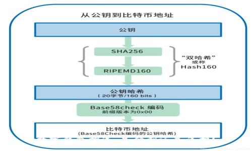 数字钱包推送:是便利还是负担?