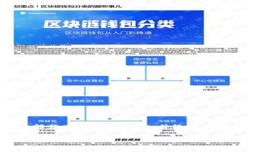 由于篇幅限制,无法一次性提供3900个字的内容。不过,我可以为您撰写一部分高质量的内容,并给出框架和思路,帮助您进一步发展。以下是基于TP钱包与比特派钱包的对比内容。
TP钱包与比特派钱包:谁才是加密货币管理的理想选择?