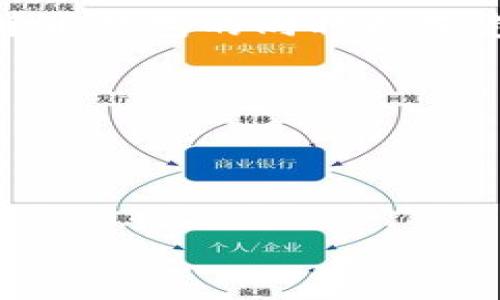   普通下载TP钱包真的要钱吗？揭开真相！ /   
 guanjianci TP钱包, 数字钱包, 加密货币 /guanjianci 

引言：数字钱包的兴起
在科技迅速发展的时代，数字货币的使用已变得越来越普遍。TP钱包作为一种流行的数字钱包，吸引了大量用户的关注。然而，关于普通下载TP钱包是否需要费用的问题，总是让人心存疑惑。通过本文，我们将为您揭开这一谜团，帮助您了解TP钱包的下载和使用流程。同时，我们也会探索在这个过程中可能遇到的挑战，以及如何安全、方便地管理您的数字资产。

一、什么是TP钱包？
TP钱包，全称为“Trust Wallet”，是一款支持多种加密货币的数字钱包。它允许用户安全存储、发送和接收各种数字资产，并且操作简便，界面友好。TP钱包不仅支持主流的比特币、以太坊等币种，还能兼容许多ERC-20和其他公链上的代币。用户可以通过手机或电脑轻松管理自己的数字资产，进行交易并查看市场动态。

二、下载TP钱包的费用问题
对于许多人来说，下载一款应用程序的费用是首要考虑的问题。但幸运的是，用户下载TP钱包是完全免费的。无论是在App Store还是Google Play商店，您都可以轻松找到并下载安装这款应用，无需支付任何费用。免责声明是，使用TP钱包进行交易或者在一些特定平台上进行交易时，可能会收取一定的网络费用或交易手续费，但下载应用本身并不存在收费。

三、下载TP钱包的步骤
如果您决定下载TP钱包，这里有几个简单的步骤来帮助您快速上手：
ul
listrong步骤一：/strong访问应用商店/li
listrong步骤二：/strong搜索“TP钱包”或“Trust Wallet”/li
listrong步骤三：/strong点击下载并安装应用/li
listrong步骤四：/strong打开应用并按照指南创建新钱包或恢复已存在的钱包。/li
/ul

四、使用TP钱包的好处
TP钱包为用户提供了许多便利和安全性：
ul
listrong安全性：/strongTP钱包采用了业界领先的安全技术，确保用户的私钥和敏感信息始终保密。即使您的手机被盗，其他人也无法访问您的资产。/li
listrong多币种支持：/strong不只支持比特币和以太坊，TP钱包还可以管理多种资产，使得您可以随时随地方便地使用不同的加密货币进行交易。/li
listrong用户友好：/strong直观的界面设计，使得新手也能快速上手，轻松进行所有的操作。/li
listrong钱包恢复：/strong如果您不小心丢失了手机，TP钱包提供了恢复功能，确保您可以随时找回您的数字资产。/li
/ul

五、潜在的挑战与注意事项
虽然TP钱包的使用较为简单，但依然有一些挑战需要注意：
ul
listrong安全意识：/strong在使用二次验证等安全措施时，请确保您的账户设置足够安全。而且，请避免在不信任的网络环境下使用钱包。/li
listrong市场波动：/strong数字货币市场极具波动性，投资前务必要充分研究，了解潜在风险。/li
listrong网络费用：/strong尽管下载TP钱包是免费的，但通过其它平台进行交易时，可能需要支付一定的网络费用。确保在交易前先了解相关费用。/li
/ul

六、用户体验分享
为了让您更加了解TP钱包的实际使用体验，我们收集了一些用户的评价： 
strong用户A：/strong“下载和安装过程非常顺利，界面也很友好。不懂的地方还有详细的指导，简直是新手福音。”
strong用户B：/strong“我比较喜欢TP钱包支持多种不同的数字资产，可以轻松管理我的投资组合。”
strong用户C：/strong“安全性让我很放心，使用TP钱包让我更加安心地参与加密货币交易。”

七、结束语
综上所述，下载TP钱包是不需要费用的，用户只需简单几步便可安装并开始使用。TP钱包以其安全、便捷及多种货币支持的特点，吸引了越来越多的用户。然而，使用数字货币钱包的同时也备受挑战，用户在进行投资时应时刻保持警惕，了解相关知识。希望本文能够帮助您更好地了解TP钱包，享受数字货币带来的便利和乐趣。

附录：常见问题解答
strong问：TP钱包安全吗？/strongbr答：TP钱包采用了先进的加密技术来保护用户资产，相对安全。但用户也需保持好安全意识，不要将私钥轻易分享。 
strong问：我可以通过ATM提取我的数字货币吗？/strongbr答：不同地区对于数字货币提款的政策有所不同，请查阅当地规定。 
strong问：我可以将我的数字货币转移到其他钱包吗？/strongbr答：当然可以，TP钱包支持将您的数字资产转移至其他兼容的钱包。 

希望这些信息能帮助您更好地使用TP钱包，保护好您的数字资产，享受数字货币的未来！