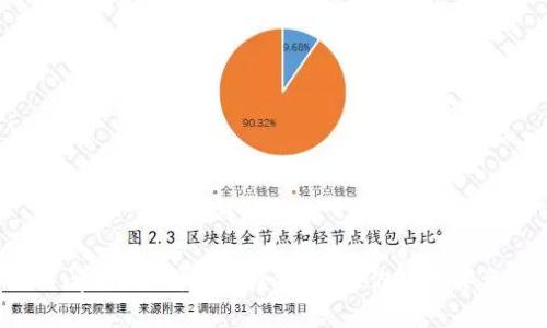 TP钱包会关闭吗？冷钱包选择指南，让你的数字资产更安全！