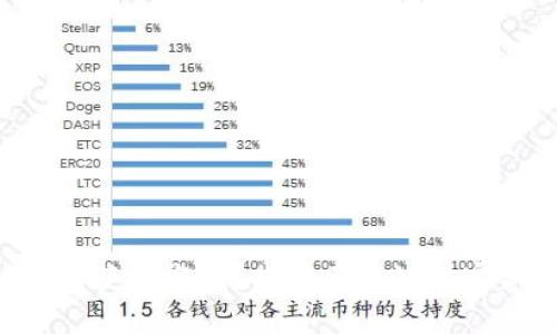 如何通过TP钱包获取空投？揭开区块链财富新机遇的秘密！