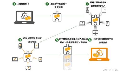 
数字币钱包支付：迎接未来还是错失良机？