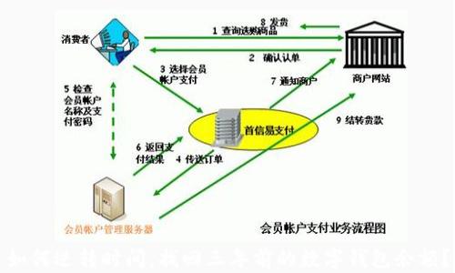 如何逆转时间,找回三年前的数字钱包余额?