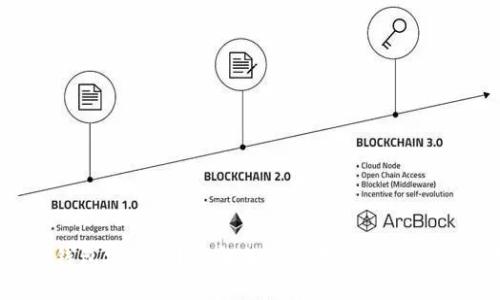 你的iOS钱包安全吗?了解加密技术保护你的数字资产